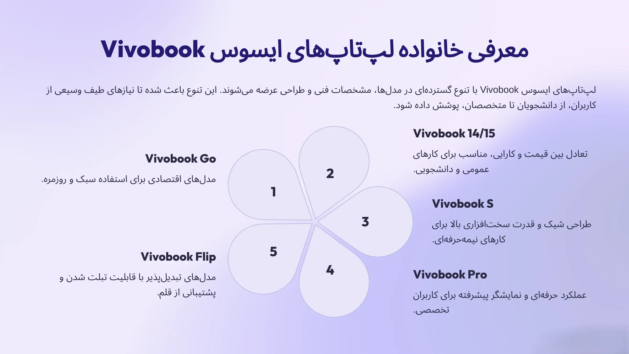 انواع لپتاپ های ویووبوک asus vivobook